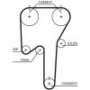 Rozvody motoru Ozubený řemen GATES 5533XS GT 5533XS