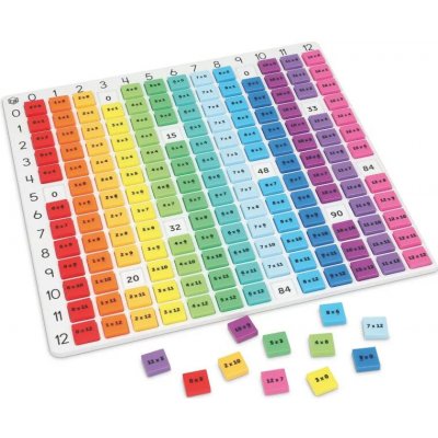 Learning Resources Barevná tabulka - násobení – Sleviste.cz