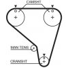Rozvod motoru ozubený řemen GATES 5266XS