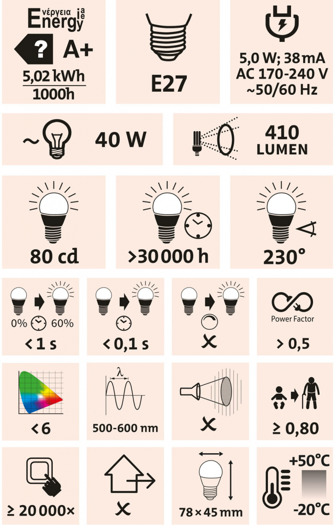 Extol Light žárovka LED mini 5W 410lm E27 Teplá bílá