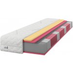 IZER Multipocket – Hledejceny.cz