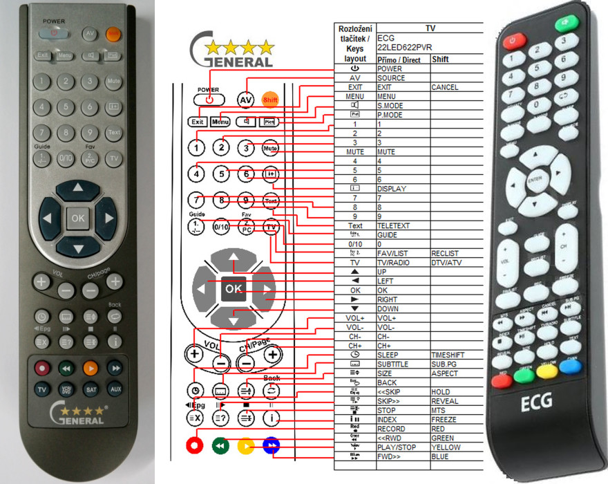 Dálkový ovladač General ECG 22LED622PVR