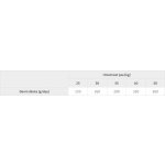 Brit Premium by Nature Adult Large Breed Chicken 8 kg – Hledejceny.cz