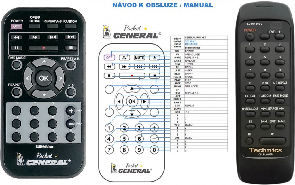 Dálkový ovladač General Technics EUR643900