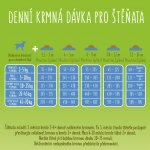 Friskies Junior s kuřetem zeleninou a mlékem 15 kg – Sleviste.cz