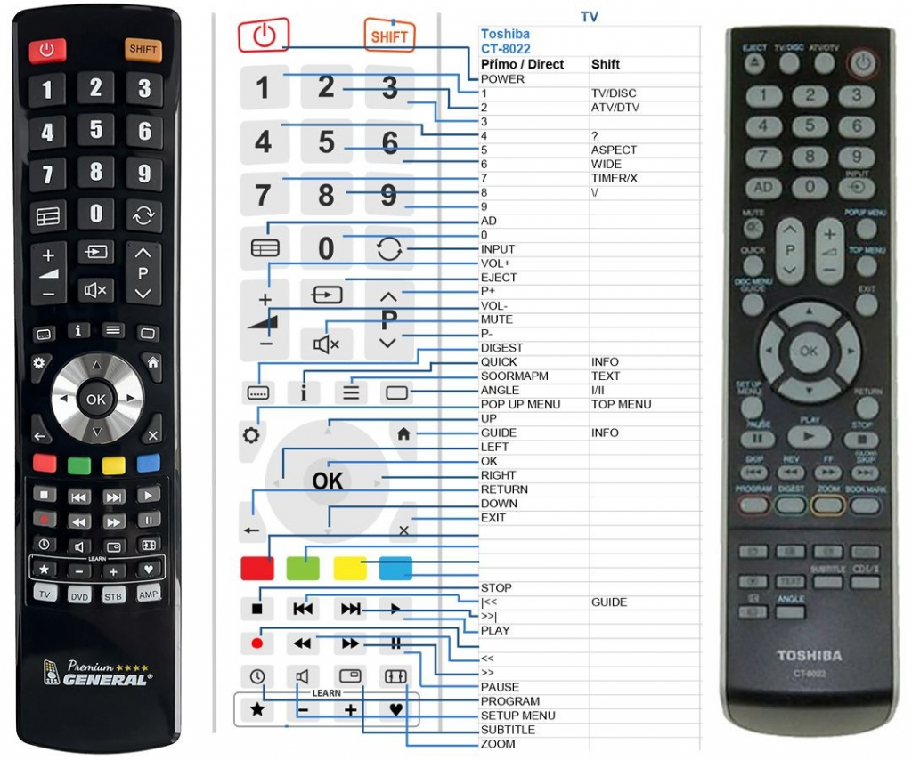 Dálkový ovladač General Toshiba CT-90374, CT-8022