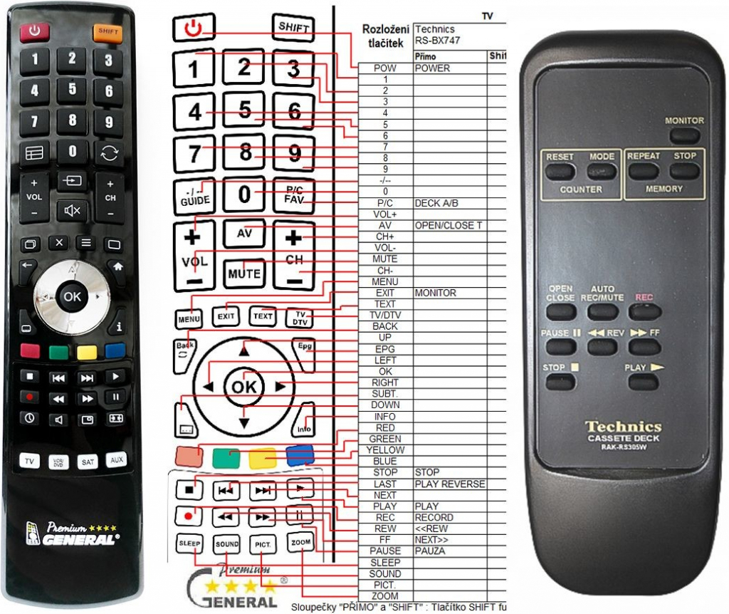 Dálkový ovladač General Technics RAK-RS305W, RAK-RS3002W, RAK-RS302W, RAK-RS303W