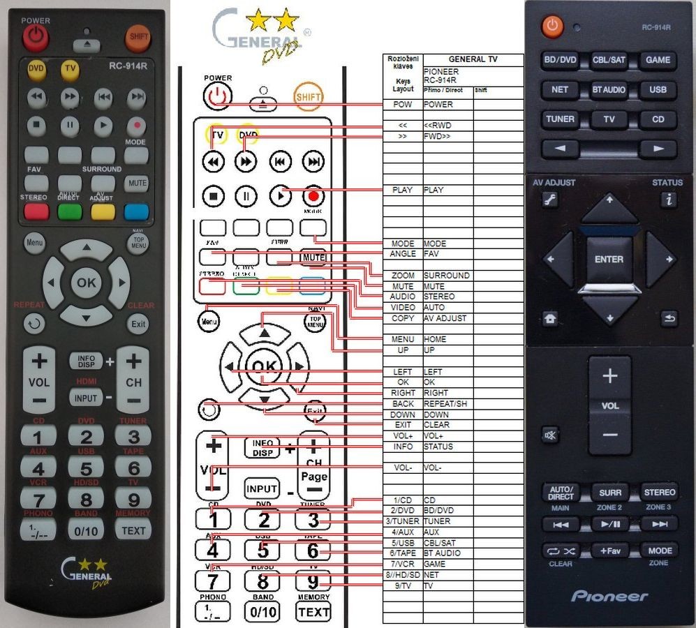 Dálkový ovladač General Pioneer RC-914R