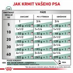 Royal Canin Veterinary Diet Adult Dog Satiety Weight Management 410 g – Hledejceny.cz