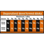 Optima Nova GF Adult Mini Sensitive Salmon and Potato losos a brambory 8 kg – Hledejceny.cz