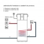 Stiebel Eltron SHP-F 300 X Premium – Zboží Dáma