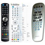 Dálkový ovladač General Philips 994000005589, 313923806511, RC19532011/01, 996500039367 – Zboží Živě