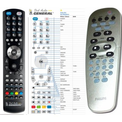 Dálkový ovladač General Philips 994000005589, 313923806511, RC19532011/01, 996500039367 – Zboží Živě