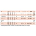 Soler & Palau TD 1000/200 SILENT 3V – Zbozi.Blesk.cz