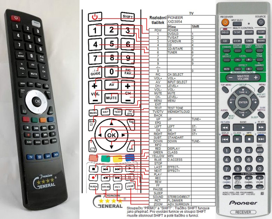 Dálkový ovladač General Pioneer XXD3054