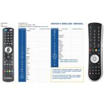 Dálkový ovladač General Sagem RT90-320HD – Hledejceny.cz