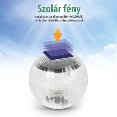 Svítidlo solární 55852C RGB do bazénu – Hledejceny.cz