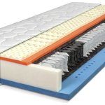 Řešeto TOP Spring – Zboží Dáma