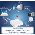 MKF-TSZB401 Smart Zigbee Hub – Sleviste.cz