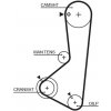 Rozvody motoru Ozubený řemen GATES 5256XS GT 5256XS