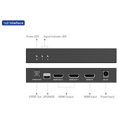 PremiumCord HDMI 2.1 splitter 1-2 porty, 8K@60hz, 4K@120Hz, 1080p, HDR+ KHSPLIT2M – Zboží Živě