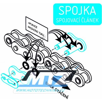 ČZ Chains Řetězová spojka 520 ATV – Zbozi.Blesk.cz