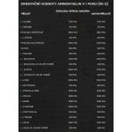 Prom-IN Essential CFM Evolution 2250 g – Zboží Mobilmania