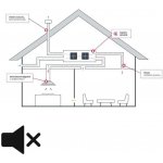 FABER ÚPRAVA PRO REKUPERACI JABLOTRON VARIOBREEZE – Sleviste.cz