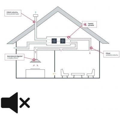 FABER ÚPRAVA PRO REKUPERACI JABLOTRON VARIOBREEZE – Sleviste.cz