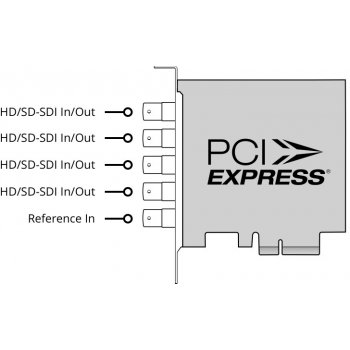 Blackmagic Design DeckLink Duo