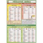 Přídavná jména - Kupka Petr a kolektiv – Zboží Mobilmania