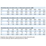 Soler & Palau EHR 280 H Akor RF – Zboží Mobilmania