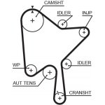 ozubený řemen GATES 5686XS – Zboží Mobilmania