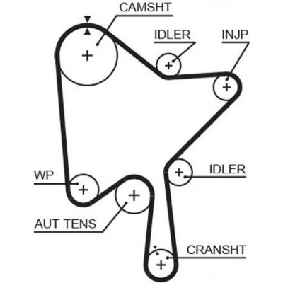 ozubený řemen GATES 5686XS – Zboží Mobilmania