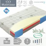 Materasso Comfort senior – Hledejceny.cz