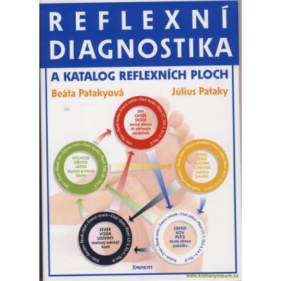 Reflexní diagnostika a katalog reflexních ploch, a katalog reflexních ploch – Hledejceny.cz