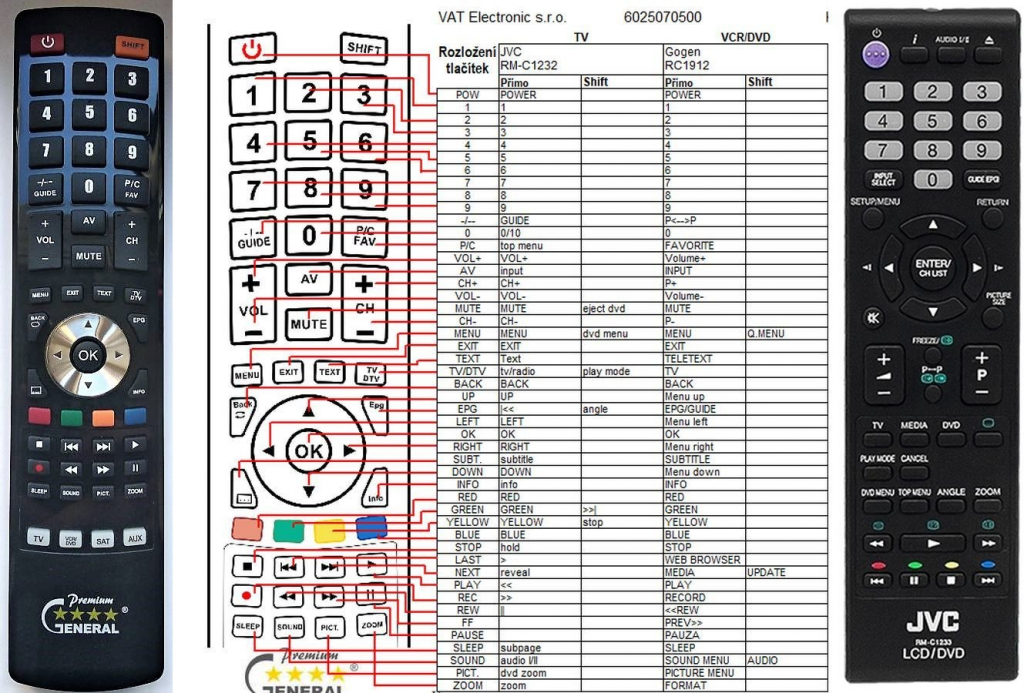 Dálkový ovladač General JVC RM-C1232