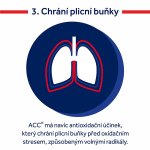 ACC LONG POR 600MG TBL EFF 20 – Zboží Dáma
