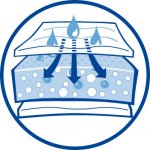 Molicare Mobile Super S 14 ks – Zboží Mobilmania