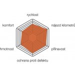 Vittoria Rubino PRO IV 25-622 – Zboží Dáma