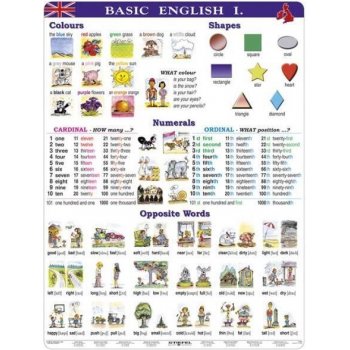 Basic English I - tabulka A4