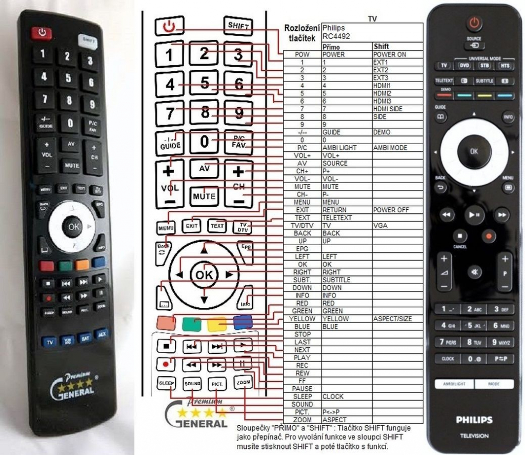 Dálkový ovladač General Philips RC4492/01B