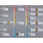 OS MAX Svíčka No.8 – Hledejceny.cz