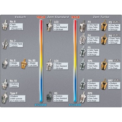 OS MAX Svíčka No.8 – Hledejceny.cz