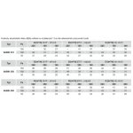 Soler & Palau S&P SABIK 500 – Zboží Mobilmania