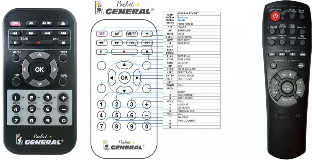 Dálkový ovladač General Samsung MM-N7