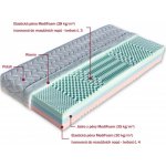 Dřevočal Leona 1+1 – Hledejceny.cz