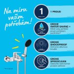 GROHE Start 25283002 – Zboží Mobilmania