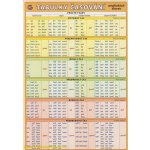 Tabulky časování anglických sloves - Kupka Petr a kolektiv – Sleviste.cz