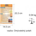 Mapka uměleckých směrů – Hledejceny.cz